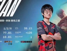 开云体育入口-包含KT碾压FPX，369打出惊人五杀焦点之战淘汰赛，成为赛场最大亮点的词条