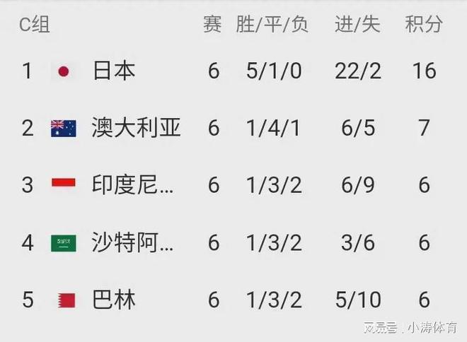 开云官方app入口-曼城势不可挡，豪取七连胜，继续领跑积分榜的简单介绍