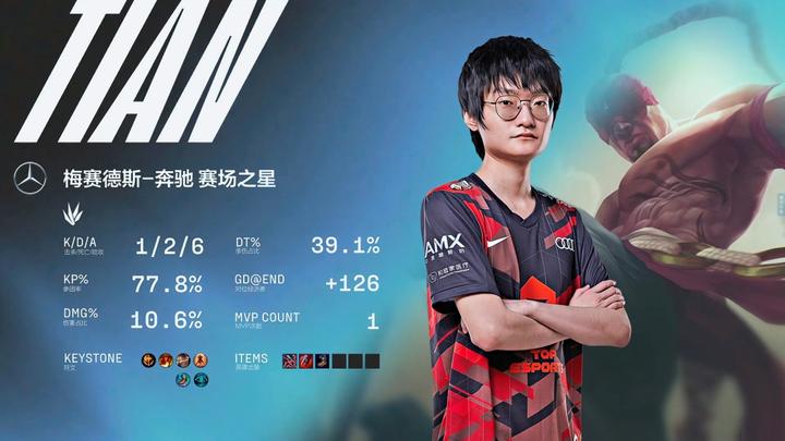 开云体育入口-包含KT碾压FPX，369打出惊人五杀焦点之战淘汰赛，成为赛场最大亮点的词条