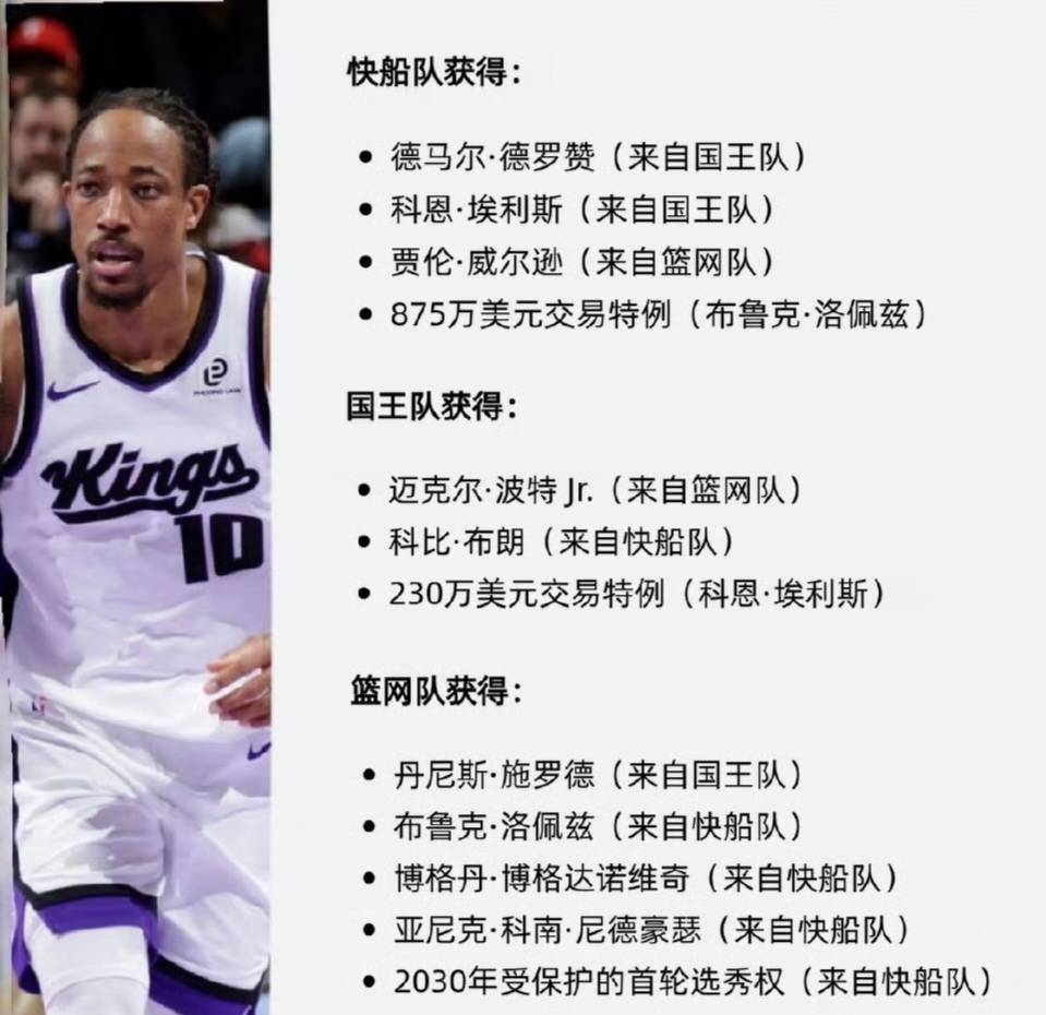 开云体育在线-快船险胜江苏队，德罗赞统治全场的简单介绍